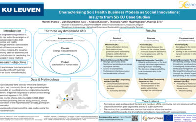 Characterising Soil Health Business Models as Social Innovations: Insights from Six EU Case Studies