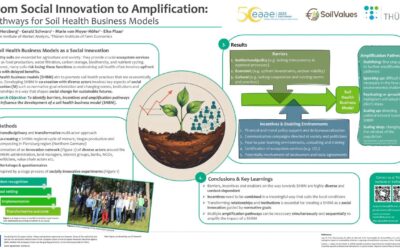 From Social Innovation to Amplification: Pathways for Soil Health Business Models