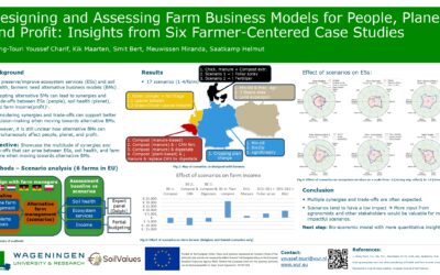 Designing and Assessing Farm Business Models for People, Planet, and Profit: Insights from Six Farmer-Centered Case Studies
